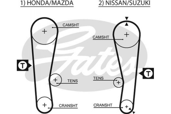 Gates Οδοντωτός Ιμάντας - 5120