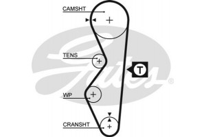 Gates Οδοντωτός Ιμάντας - 5124