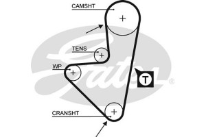 Gates Οδοντωτός Ιμάντας - 5127XS