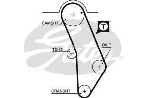 Gates Οδοντωτός Ιμάντας - 5183XS