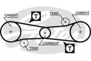 Gates Οδοντωτός Ιμάντας - 5186