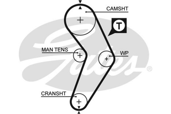 Gates Οδοντωτός Ιμάντας - 5192XS