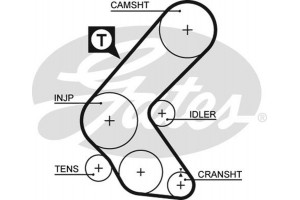 Gates Οδοντωτός Ιμάντας - 5193XS