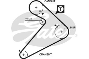 Gates Οδοντωτός Ιμάντας - 5222