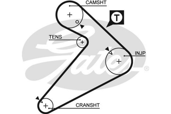 Gates Οδοντωτός Ιμάντας - 5222