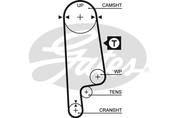 Gates Οδοντωτός Ιμάντας - 5232XS