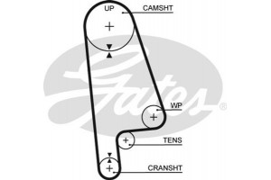 Gates Οδοντωτός Ιμάντας - 5233XS