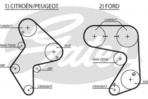 Gates Οδοντωτός Ιμάντας - 5248XS