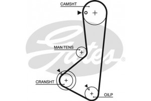 Gates Οδοντωτός Ιμάντας - 5254XS