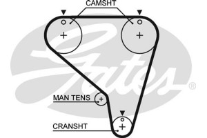 Gates Οδοντωτός Ιμάντας - 5266XS