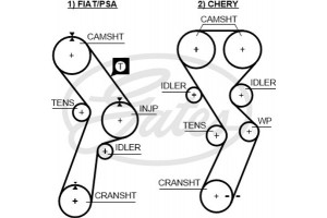 Gates Οδοντωτός Ιμάντας - 5299