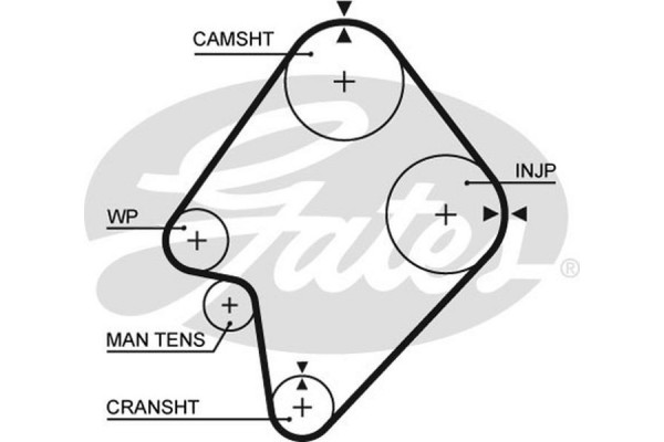 Gates Οδοντωτός Ιμάντας - 5300XS