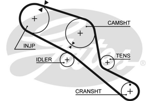 Gates Οδοντωτός Ιμάντας - 5303 Gates Οδοντωτός Ιμάντας - 5303