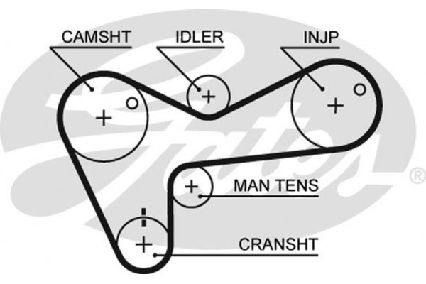 Gates Οδοντωτός Ιμάντας - 5306