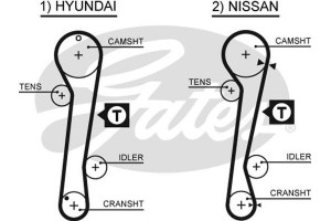 Gates Οδοντωτός Ιμάντας - 5309XS