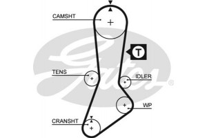 Gates Οδοντωτός Ιμάντας - 5317XS