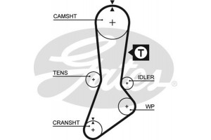 Gates Οδοντωτός Ιμάντας - 5317XS