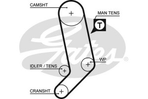 Gates Οδοντωτός Ιμάντας - 5323XS