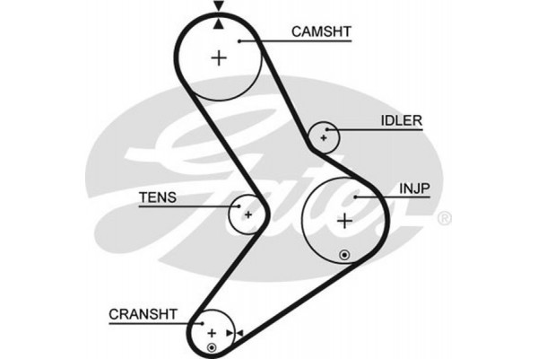 Gates Οδοντωτός Ιμάντας - 5334XS Gates Οδοντωτός Ιμάντας - 5334XS