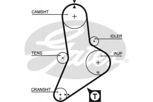 Gates Οδοντωτός Ιμάντας - 5335XS