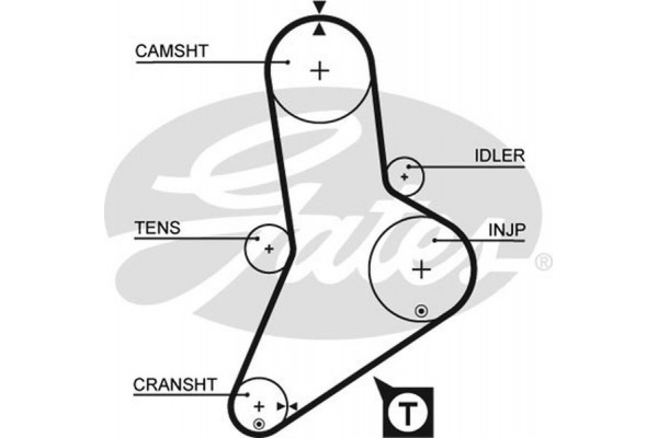 Gates Οδοντωτός Ιμάντας - 5335XS