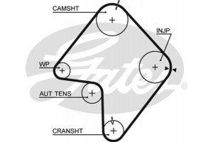 Gates Οδοντωτός Ιμάντας - 5355XS