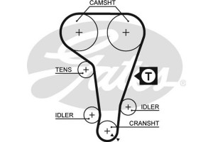Gates Οδοντωτός Ιμάντας - 5360XS