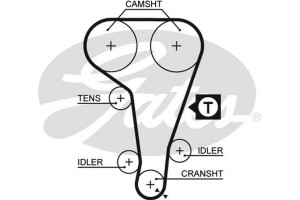 Gates Οδοντωτός Ιμάντας - 5360XS