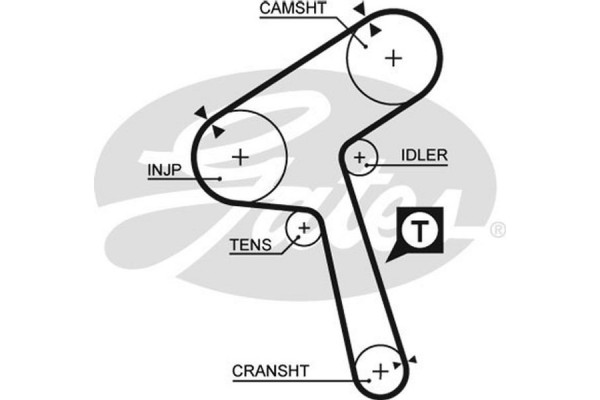 Gates Οδοντωτός Ιμάντας - 5363XS Gates Οδοντωτός Ιμάντας - 5363XS