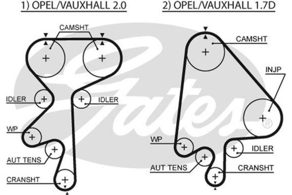 Gates Οδοντωτός Ιμάντας - 5368XS Gates Οδοντωτός Ιμάντας - 5368XS