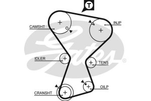 Gates Οδοντωτός Ιμάντας - 5375XS