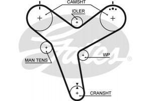 Gates Οδοντωτός Ιμάντας - 5380XS