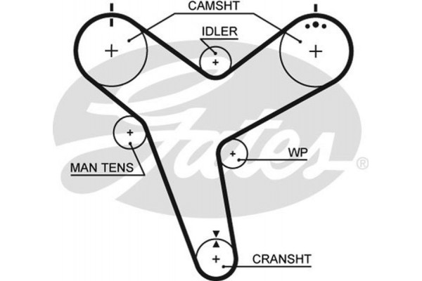 Gates Οδοντωτός Ιμάντας - 5380XS Gates Οδοντωτός Ιμάντας - 5380XS