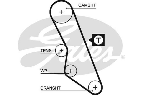 Gates Οδοντωτός Ιμάντας - 5413XS Gates Οδοντωτός Ιμάντας - 5413XS
