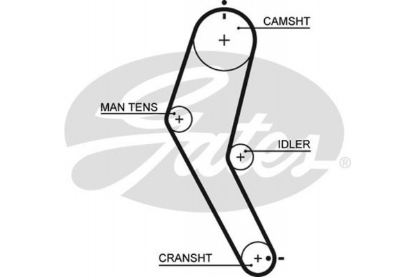 Gates Οδοντωτός Ιμάντας - 5422 Gates Οδοντωτός Ιμάντας - 5422