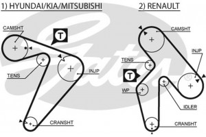 Gates Οδοντωτός Ιμάντας - 5435XS