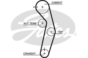 Gates Οδοντωτός Ιμάντας - 5441XS