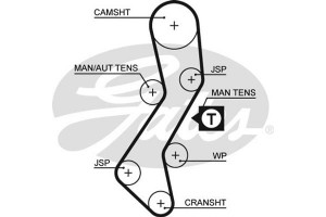Gates Οδοντωτός Ιμάντας - 5451XS