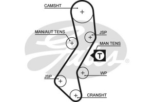 Gates Οδοντωτός Ιμάντας - 5451XS