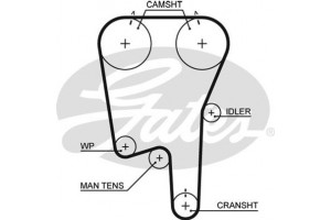 Gates Οδοντωτός Ιμάντας - 5460XS