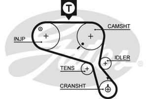 Gates Οδοντωτός Ιμάντας - 5467XS
