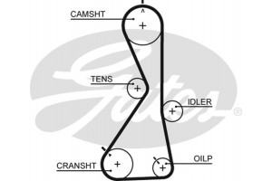 Gates Οδοντωτός Ιμάντας - 5481XS