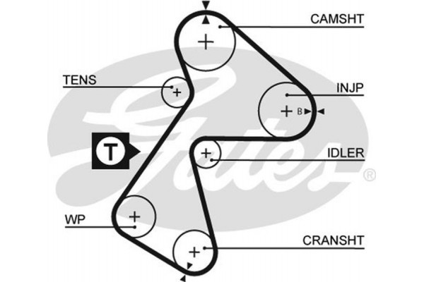 Gates Οδοντωτός Ιμάντας - 5484XS Gates Οδοντωτός Ιμάντας - 5484XS