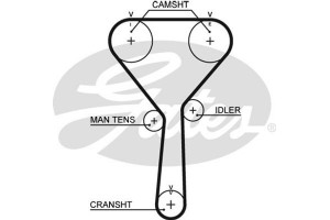 Gates Οδοντωτός Ιμάντας - 5487XS