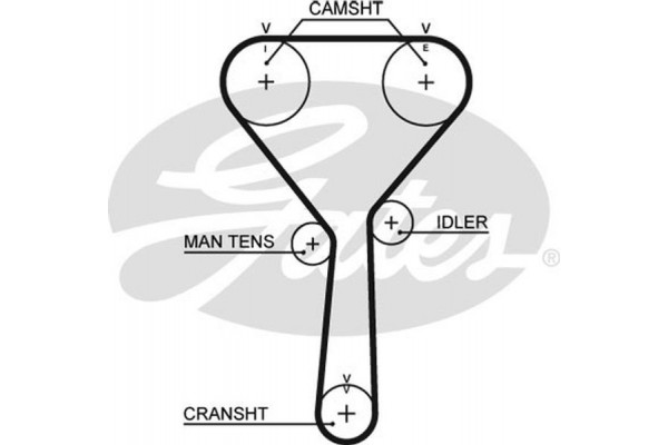 Gates Οδοντωτός Ιμάντας - 5487XS Gates Οδοντωτός Ιμάντας - 5487XS