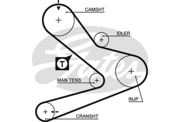 Gates Οδοντωτός Ιμάντας - 5495XS Gates Οδοντωτός Ιμάντας - 5495XS