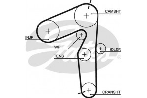 Gates Οδοντωτός Ιμάντας - 5500XS