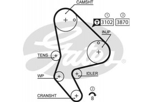 Gates Οδοντωτός Ιμάντας - 5523XS