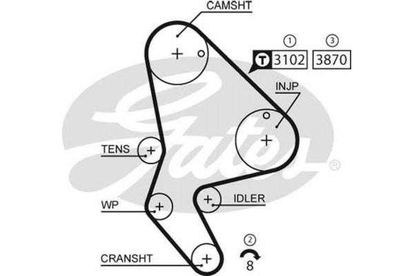Gates Οδοντωτός Ιμάντας - 5523XS