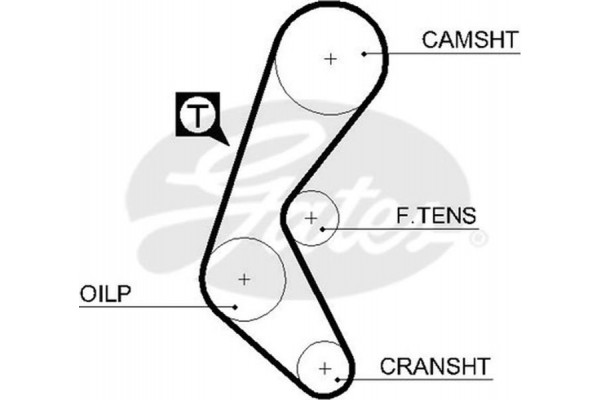 Gates Οδοντωτός Ιμάντας - 5525XS Gates Οδοντωτός Ιμάντας - 5525XS